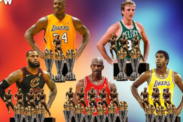 NBA獲得fmvp次數(shù)最多的球員是誰？